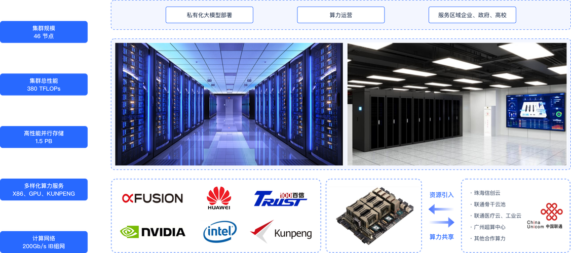 先进的新技术服务提供商 & 新技术产教融合专家