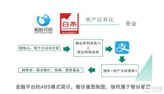 资产证券化为什么需要区块链技术?专访趣链科技揭开"区块链+ABS"迷雾